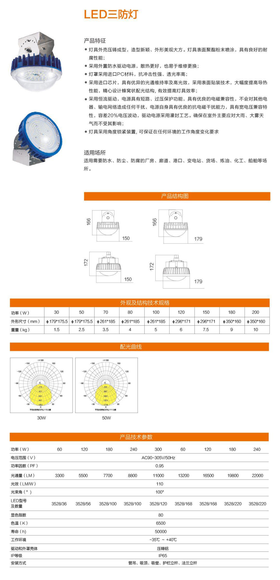 LED三防灯详情图2.jpg