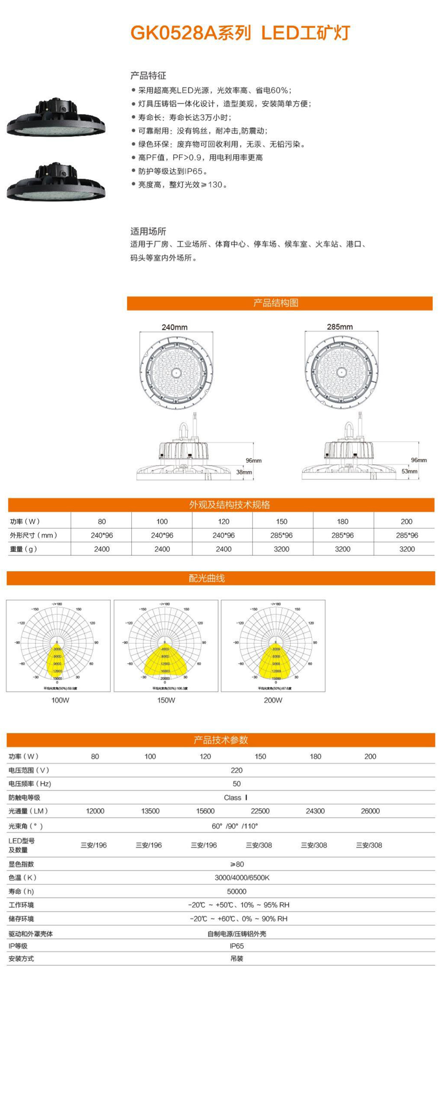 GK0528A系列详情图2.jpg