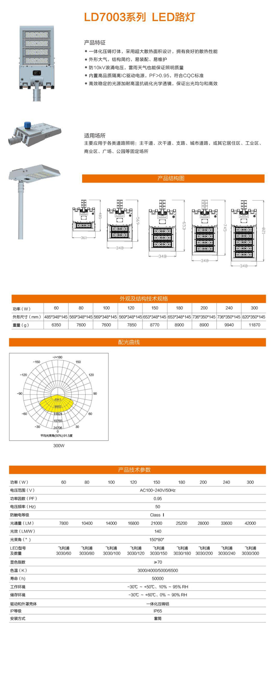 LD7003系列详情图2.jpg