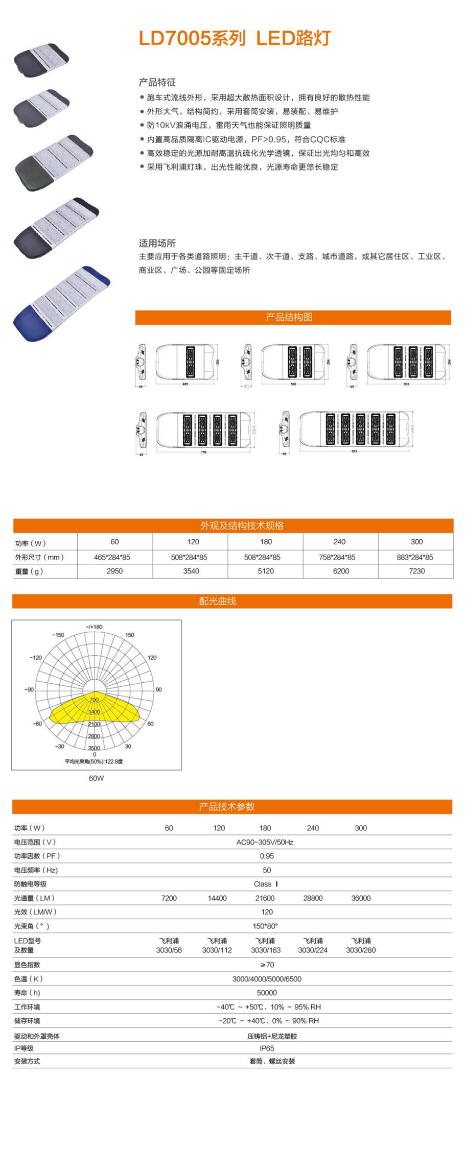 LD7005系列详情图3.jpg