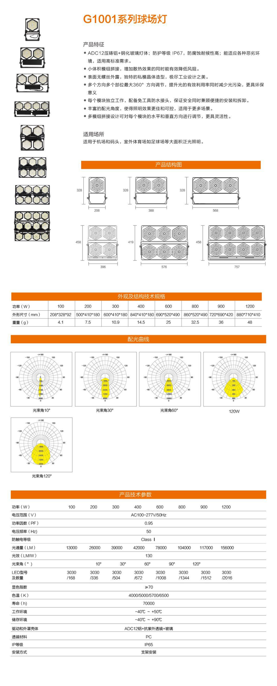 G1001球场灯系类详情图3.jpg