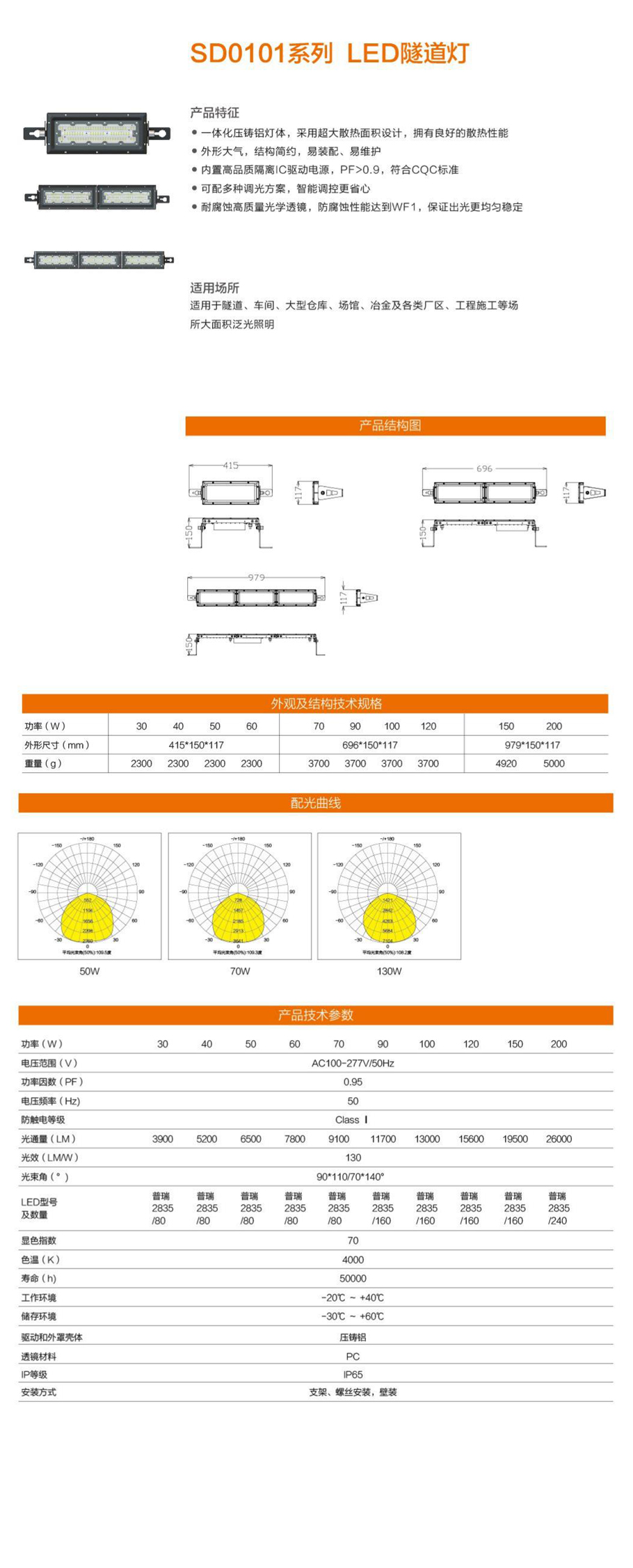 SD0101系列详情图2.jpg