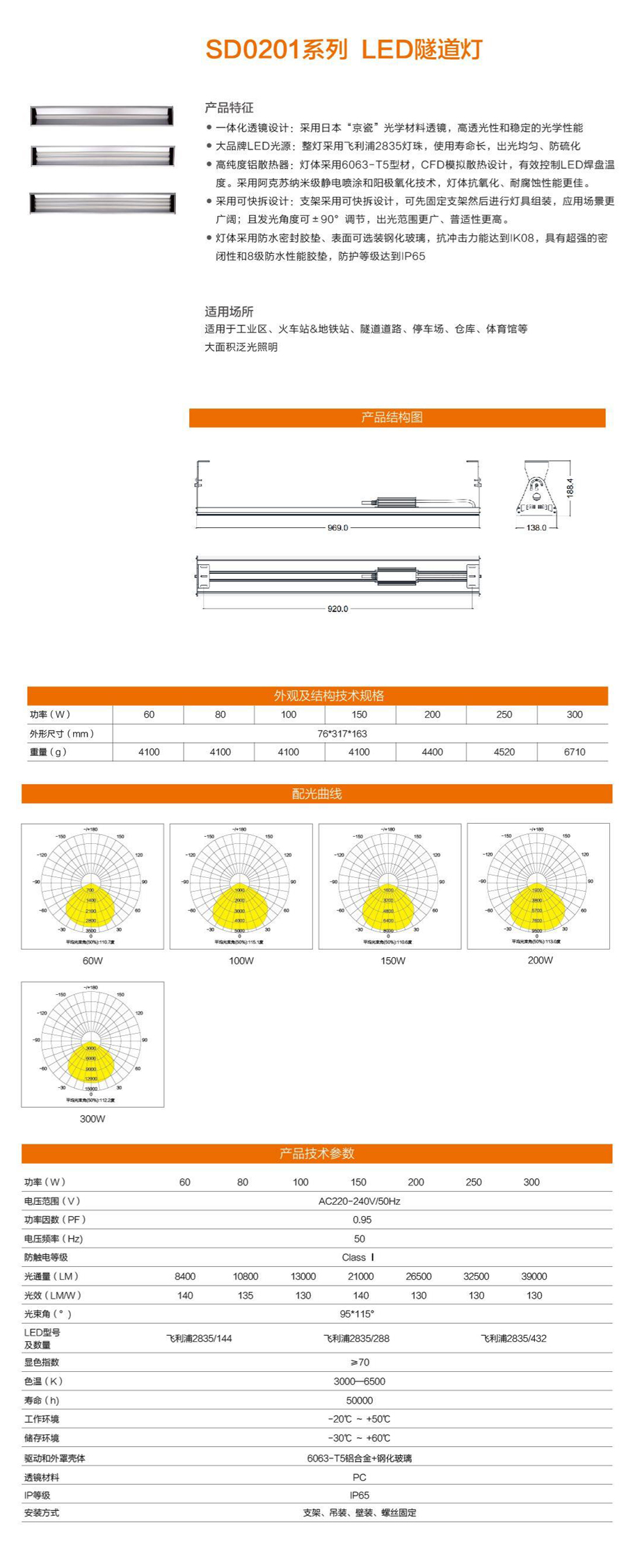 SD0201系列详情图2.jpg
