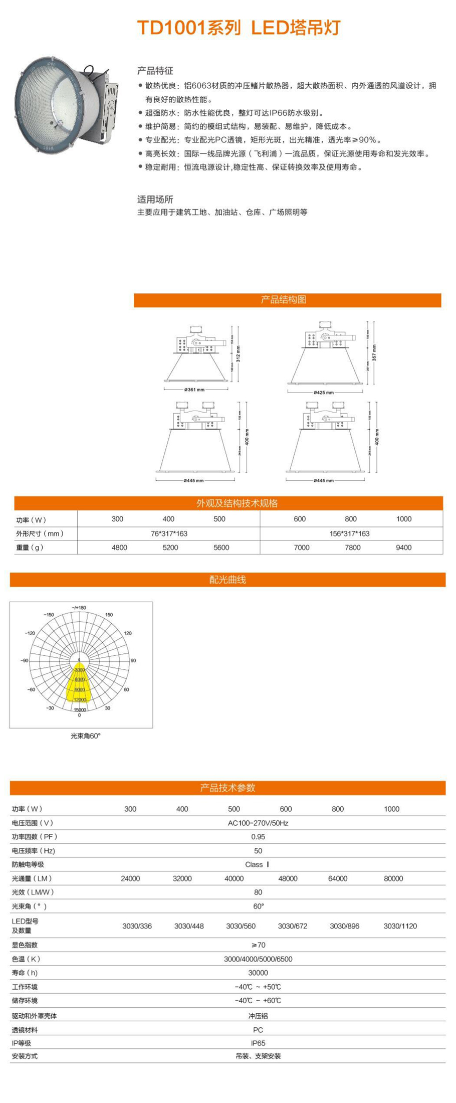 TD1001系列详情图2.jpg