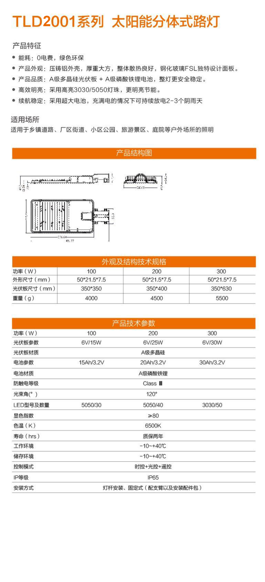 TLD2001系列详情图2.jpg